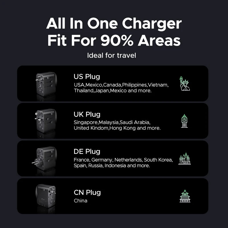 65W Universal Travel Adapter | USB-C Fast Charger by Tidesmit Tidesmit