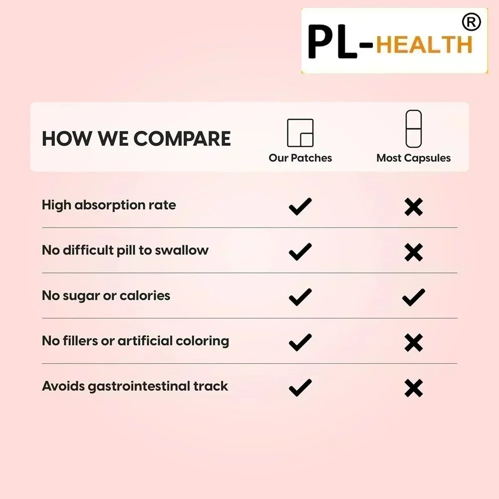 Tidesmit Calcium Magnesium Zinc transdermal patches comparison chart for bone, teeth, and immune support.