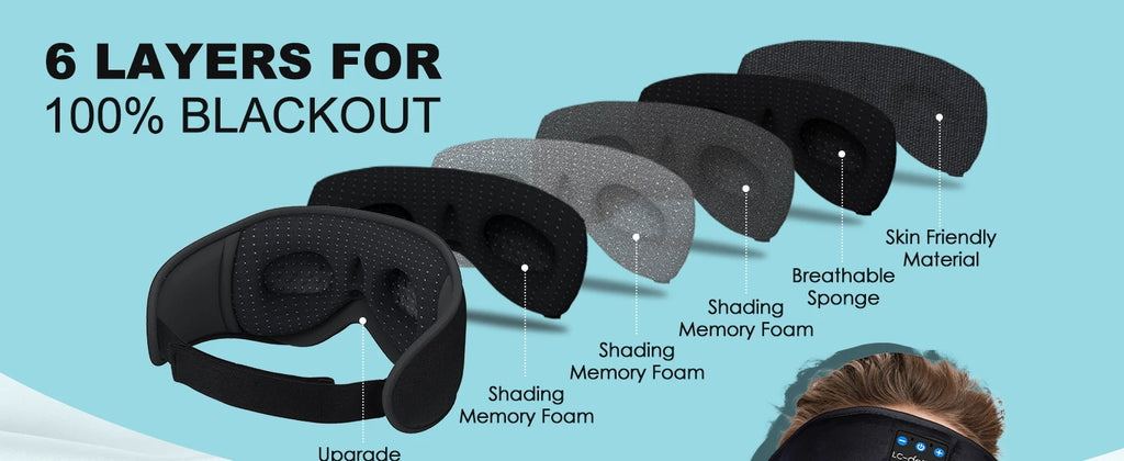 Bluetooth Sleep Headphones Mask 3D Ergonomic Wireless Headset Tidesmit