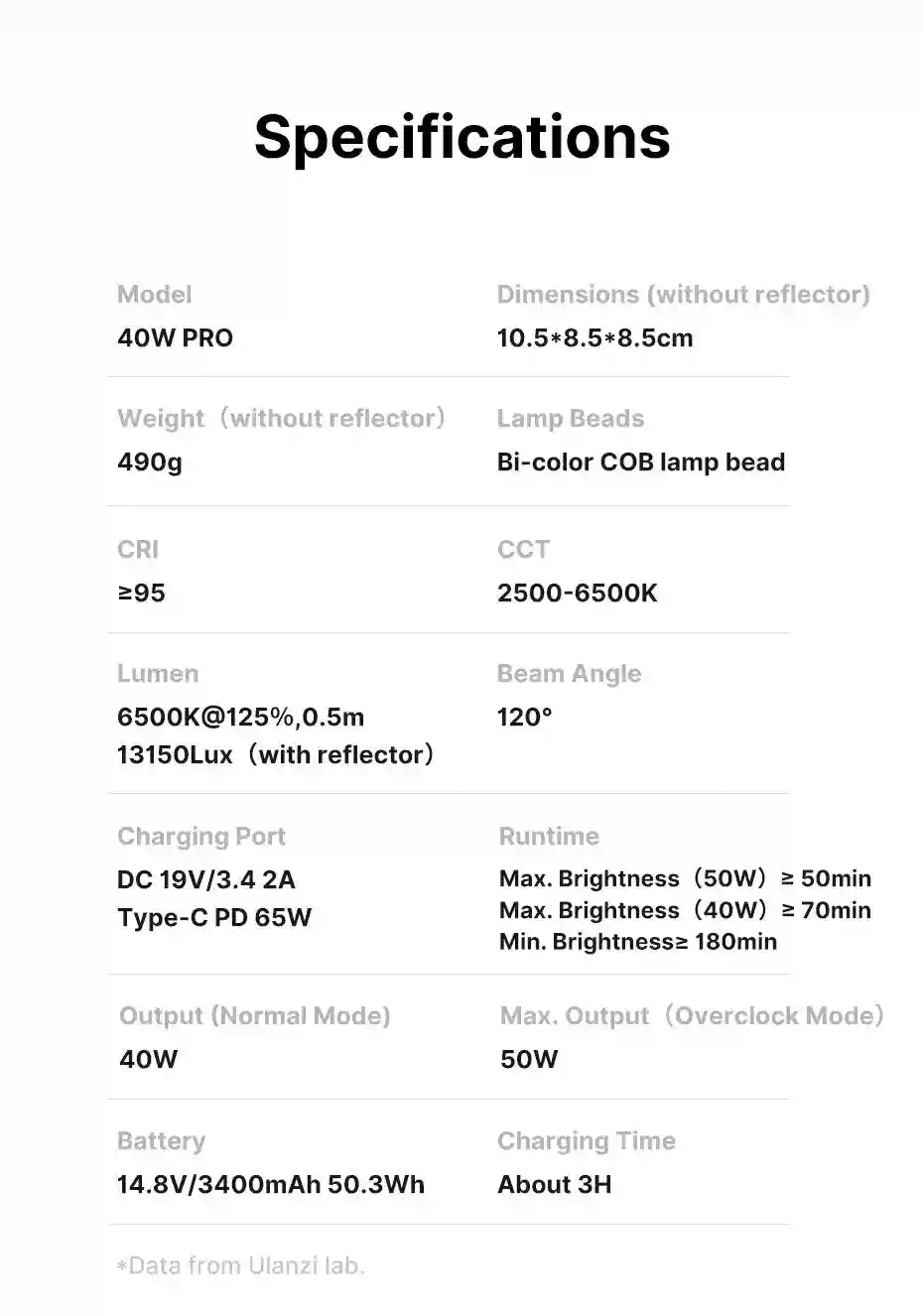 Specifications table for 40W PRO LED video light, listing size, weight, power, color temperature, and battery life.