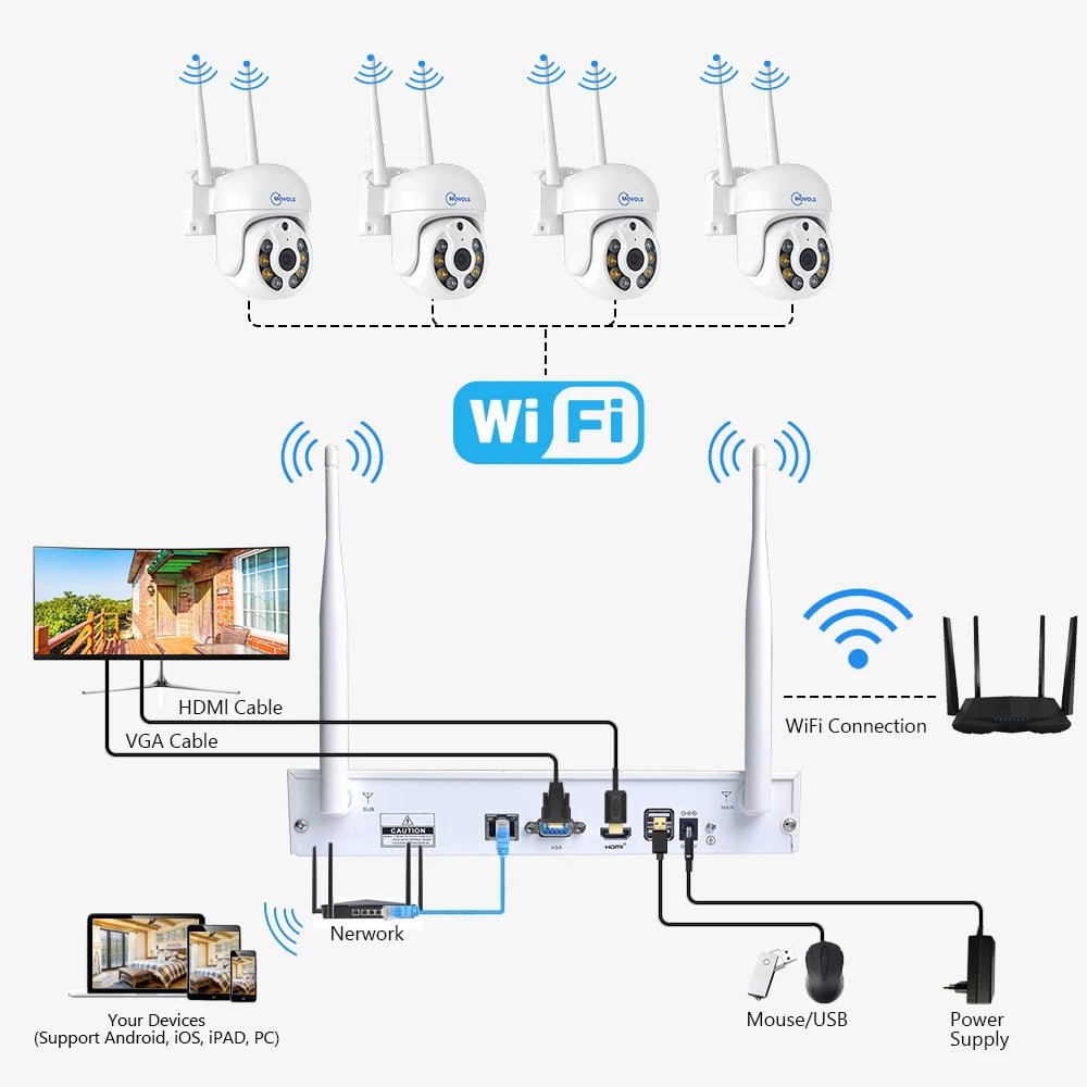 Movols H.265 3MP 5MP Wireless CCTV System Two Way Audio Waterproof PTZ WIFI IP Security Camera 10CH NVR Video Surveillance Kit