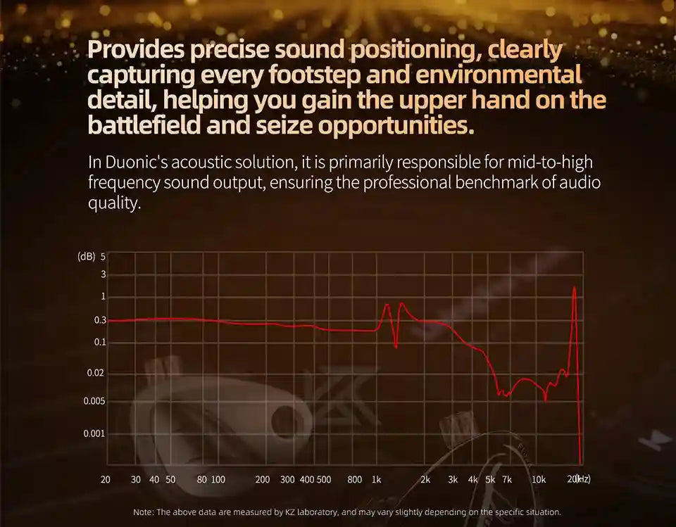 Planar Magnetic IEMs - Wide Soundstage Studio Monitor Wired Earphones Tidesmit