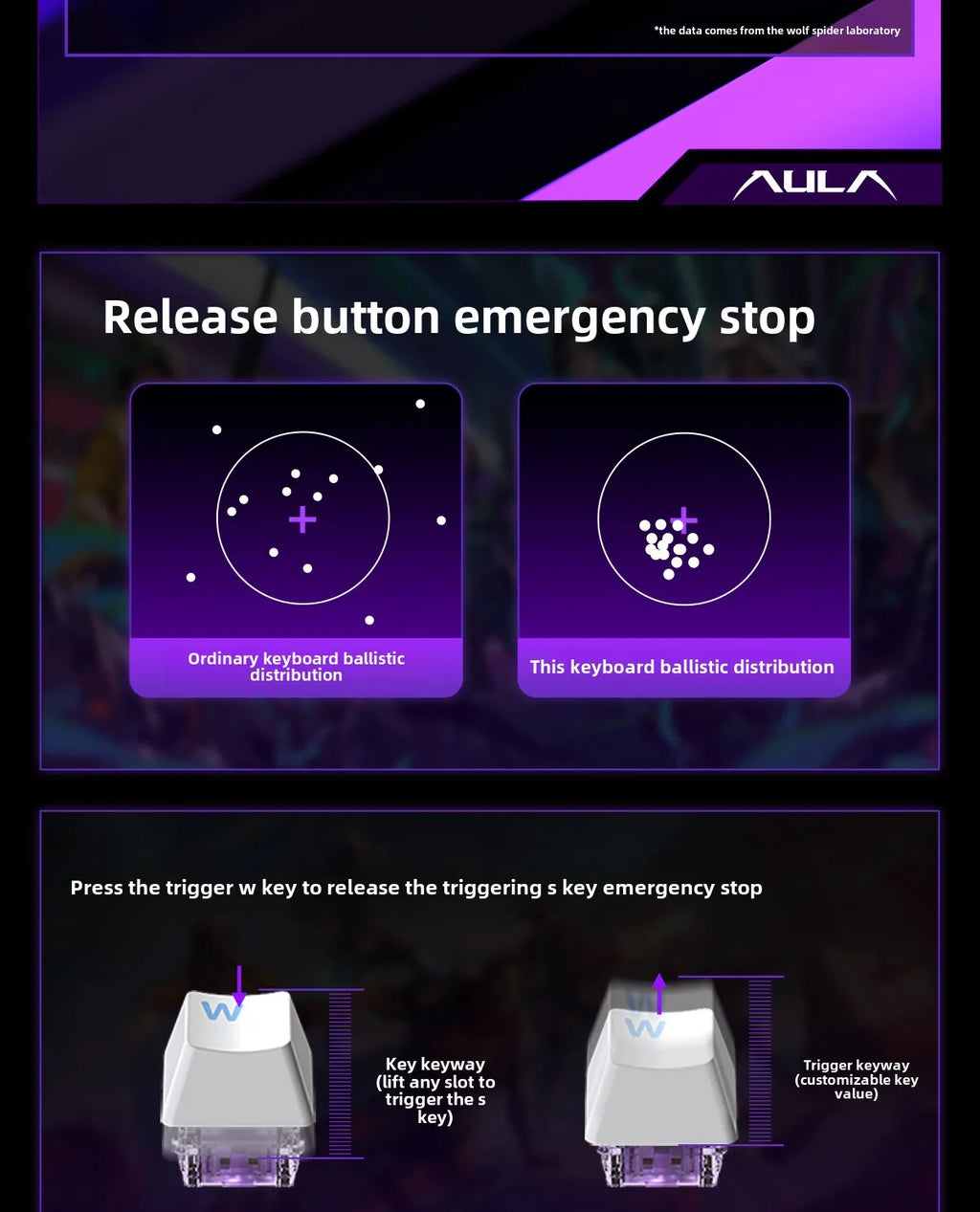 AULA HERO84 HE Magnetic Switch Wired Mechanical Keyboard RGB Music Rhythm 8K Return Rate Keyboard Computer Accessorie for Gamer