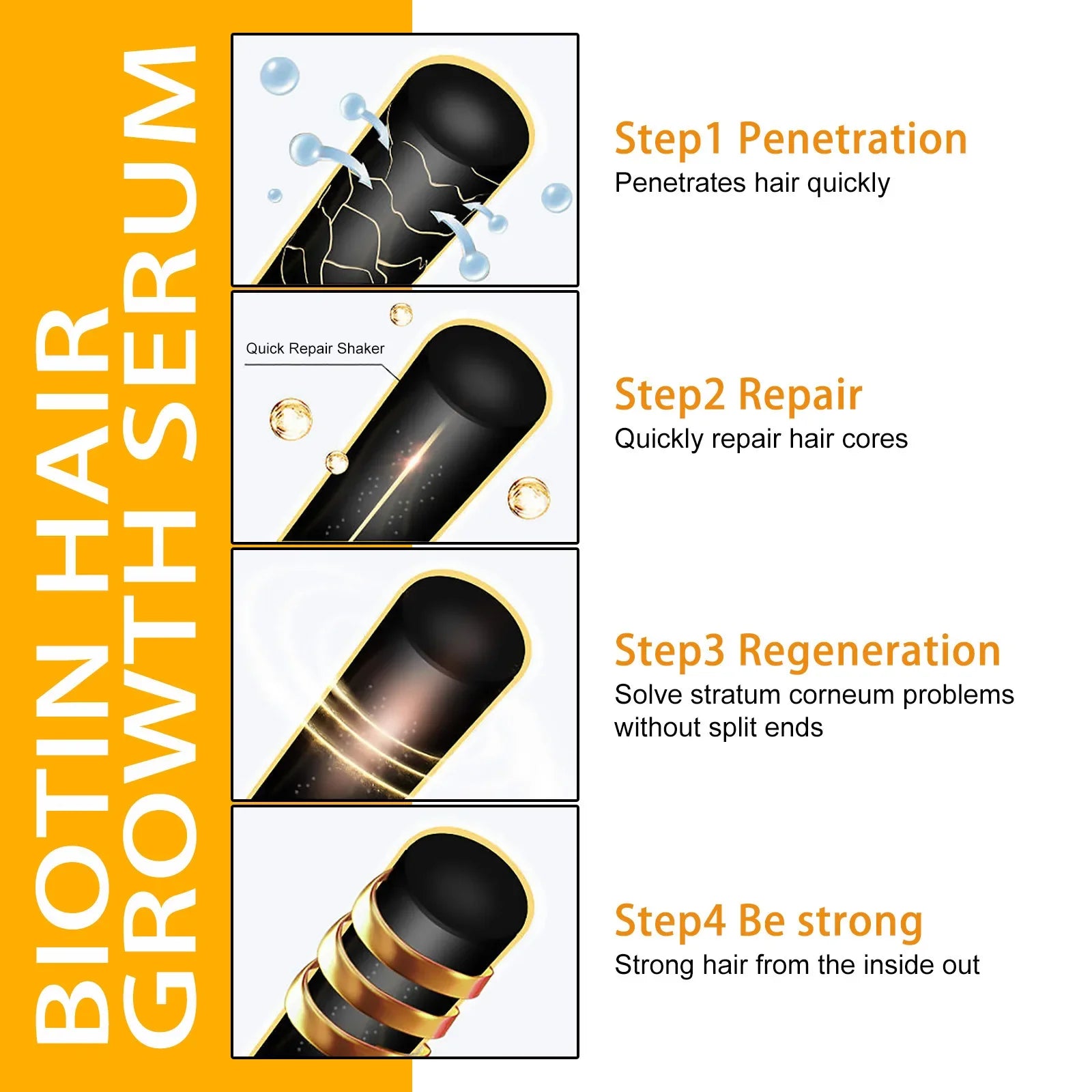 Infographic showing four steps of hair serum treatment on black hair strands with serum droplets and golden ring icons.