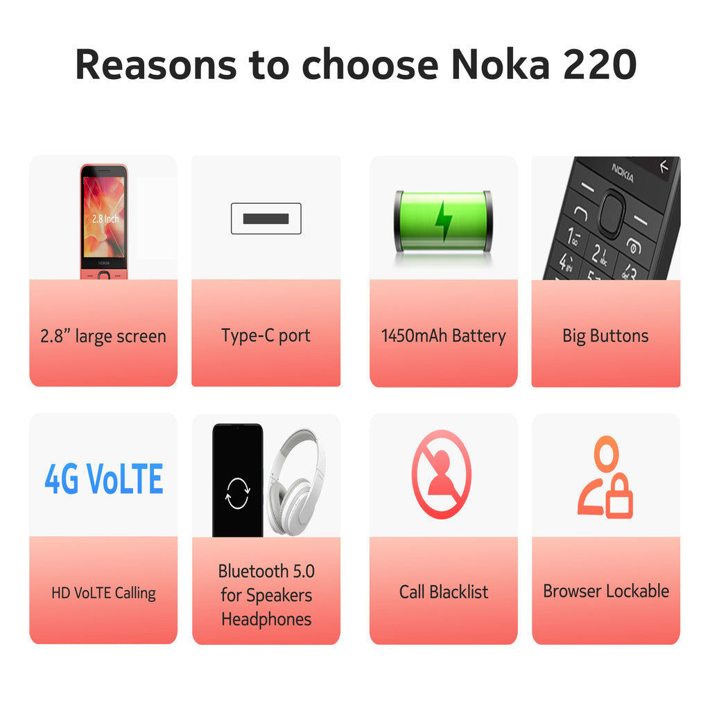 Nokia 220 2024 Version 215 4G Feature Phone 2.8 Inch Bluetooth FM Radio 1450mAh Bettery  Mobile Phone Type-C Port New