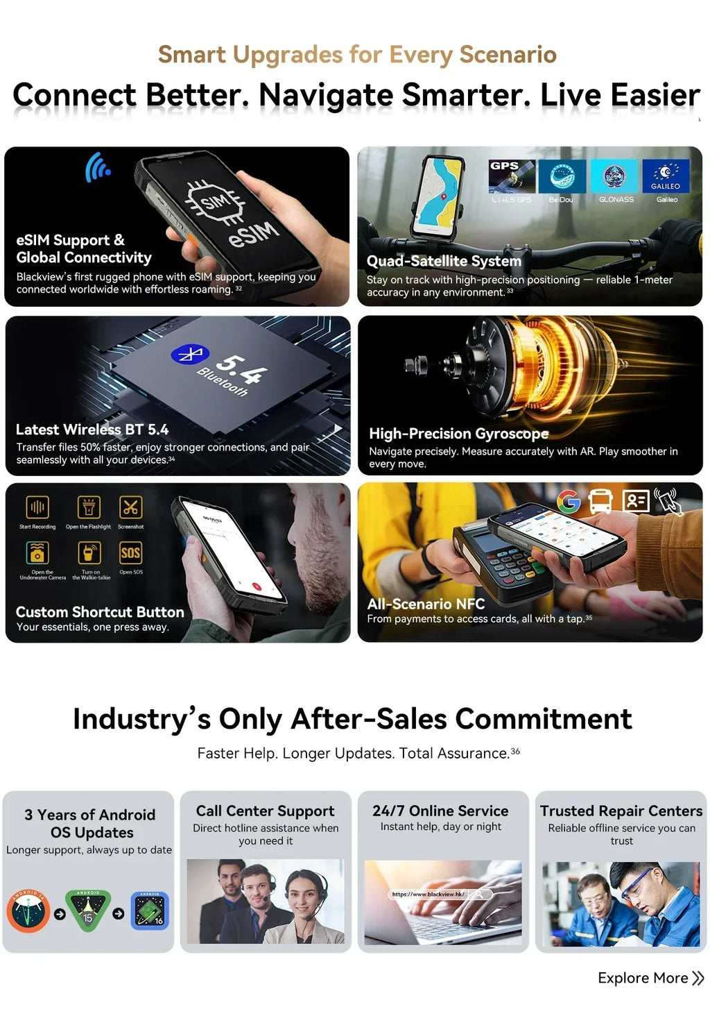 Blackview XPLORE 2 Rugged Phone 5G 6.73” 3.2K AMOLED Display 20000mAh MediaTek Dimensity 8300 120W Charger Tidesmit