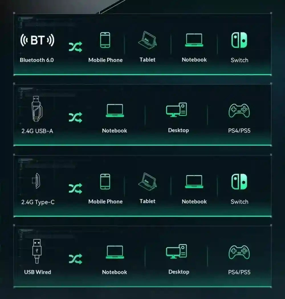 Wireless Gaming Headset with Active Noise Cancellation & Low Latency Tidesmit