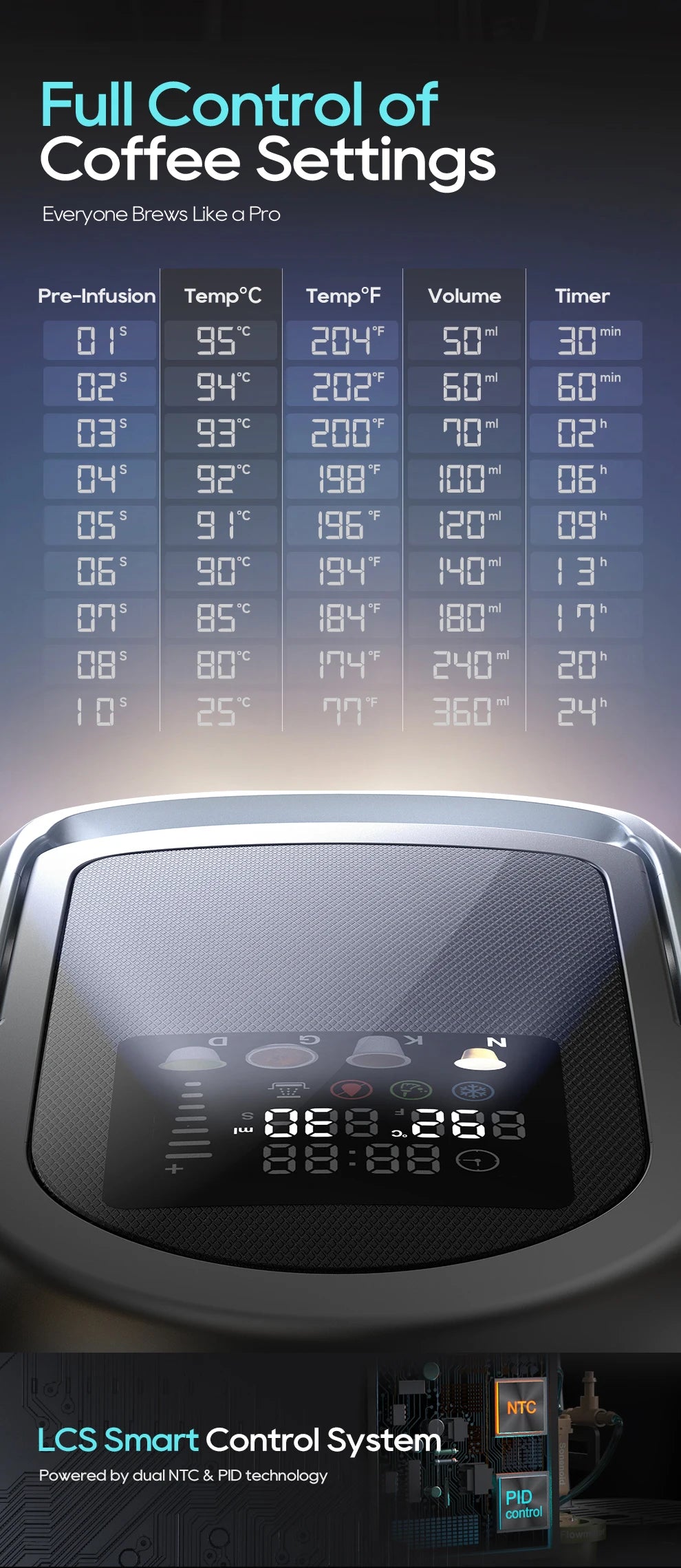 Digital coffee maker interface with LCS smart control, showing custom temperature, volume, and timer brew settings.