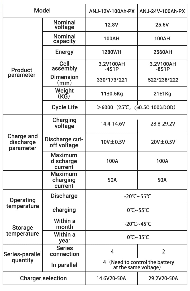 24V 100Ah LiFePO4 Battery: High Capacity Solar Energy Storage System Tidesmit