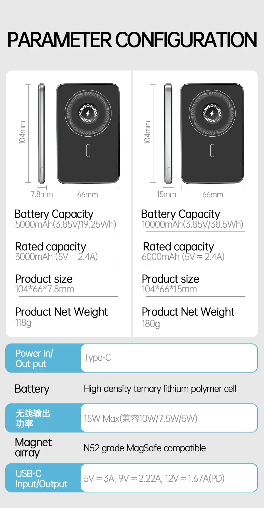 Magnetic Power Bank for iPhone 16 - Fast Wireless Charging Battery Tidesmit