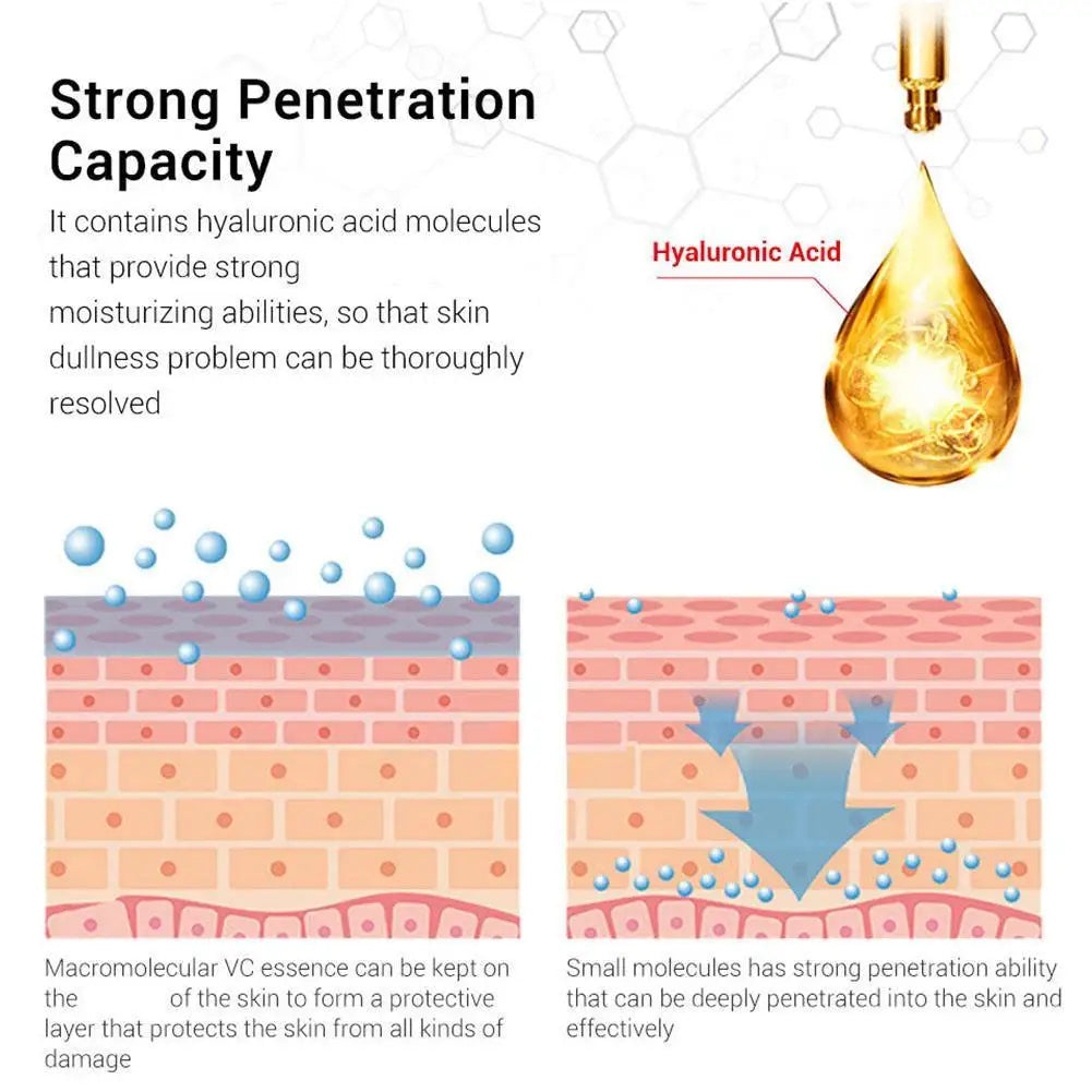 Infographic showing a hyaluronic acid droplet and diagrams of skin layers illustrating deep product penetration.