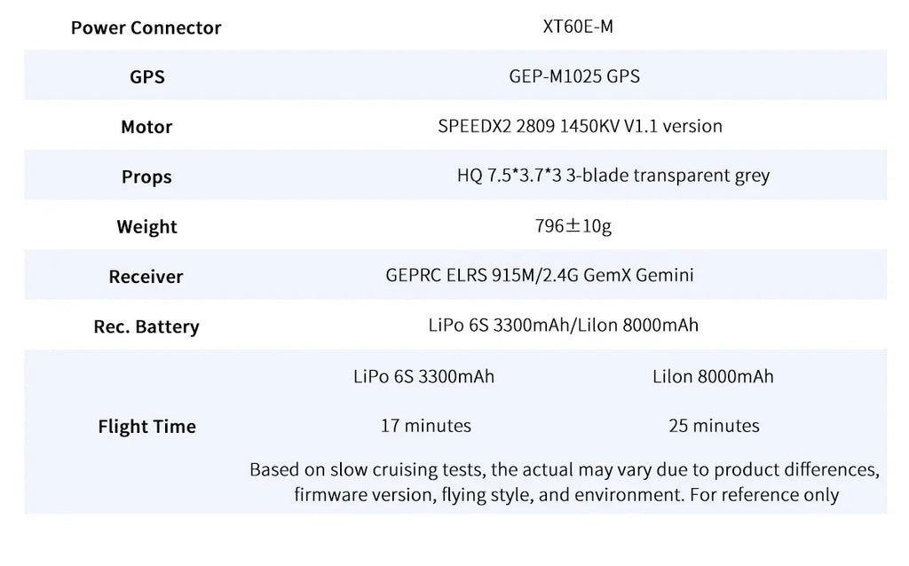 GEPRC MOZ7 V2 Long Range FPV Drone with TAKER H743 50A and O4 Air Unit Tidesmit