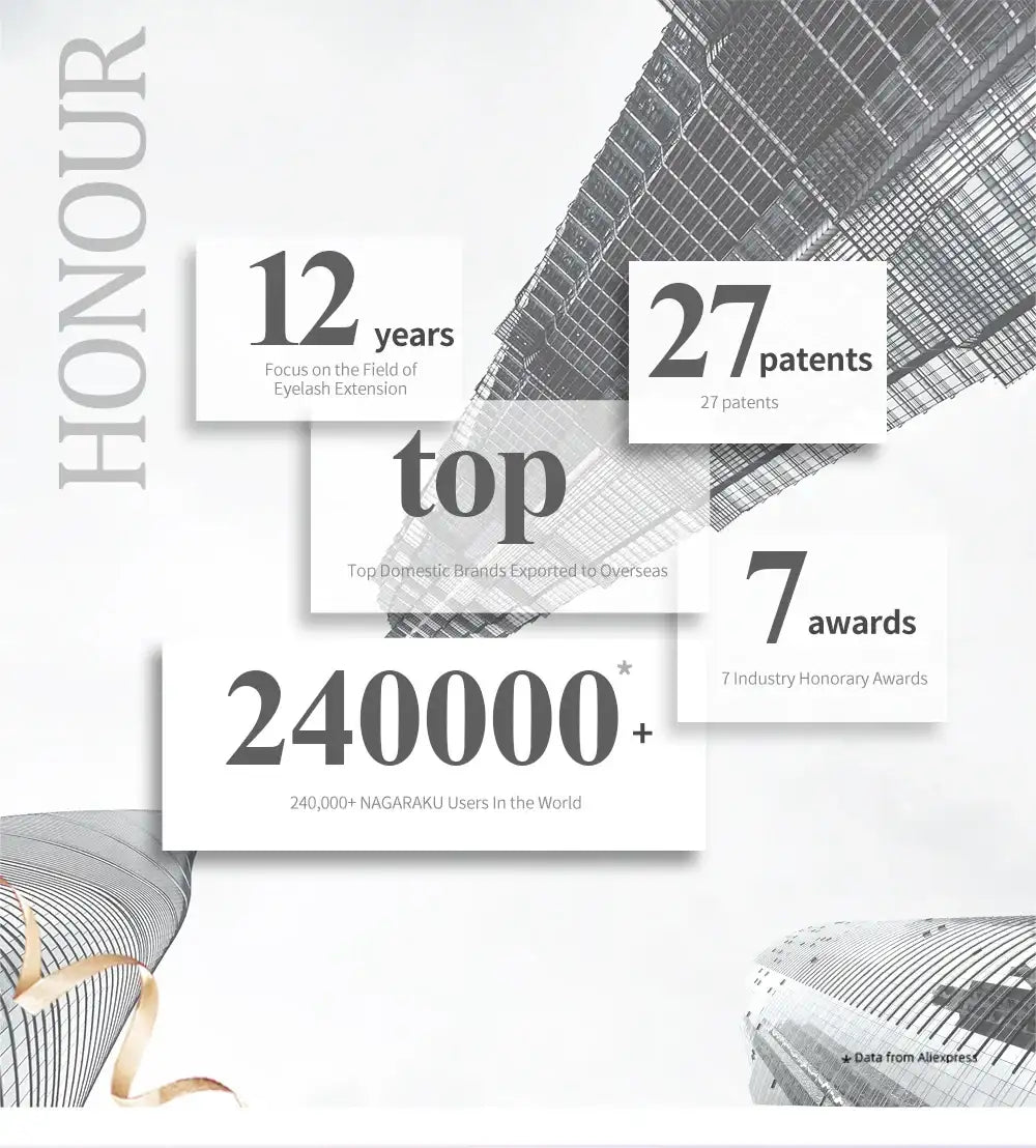 Infographic showing NAGARAKU’s 12 years of experience, 27 patents, 7 awards, and 240,000+ users worldwide.