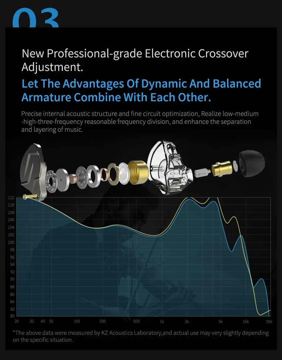 KZ ZSN Pro Hybrid In-Ear Monitors with Dynamic Bass by Tidesmit Tidesmit