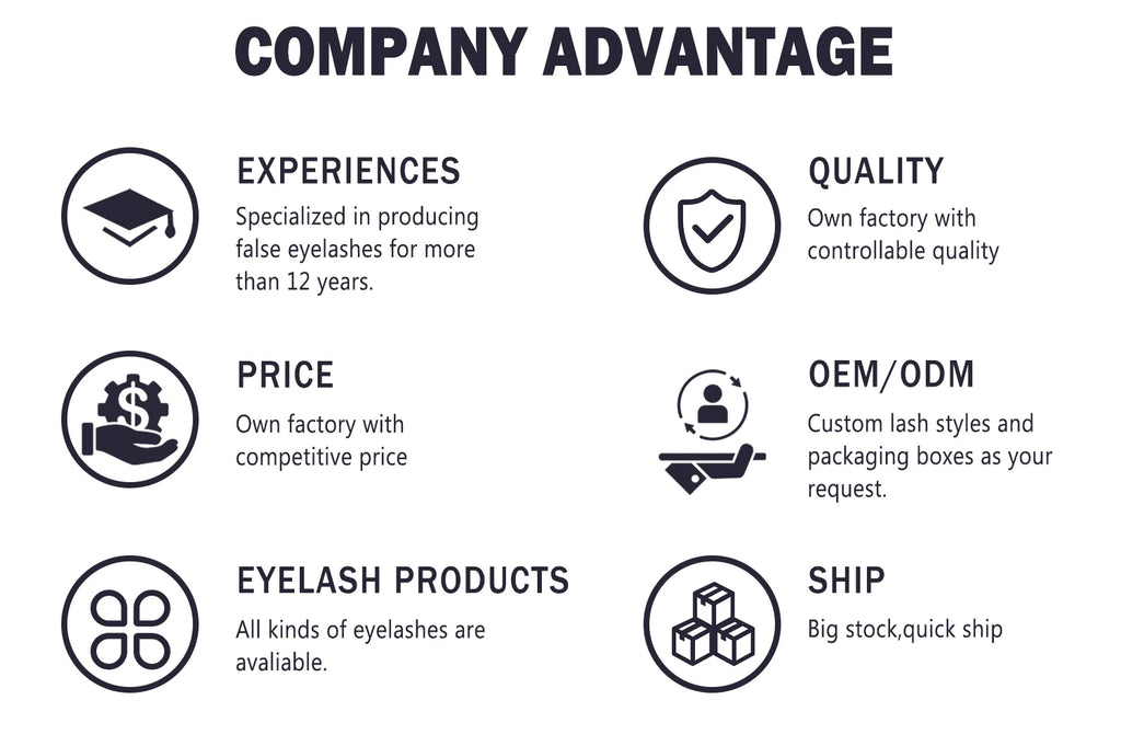 Infographic listing business advantages for false eyelash manufacturing: experience, quality, pricing, and shipping.