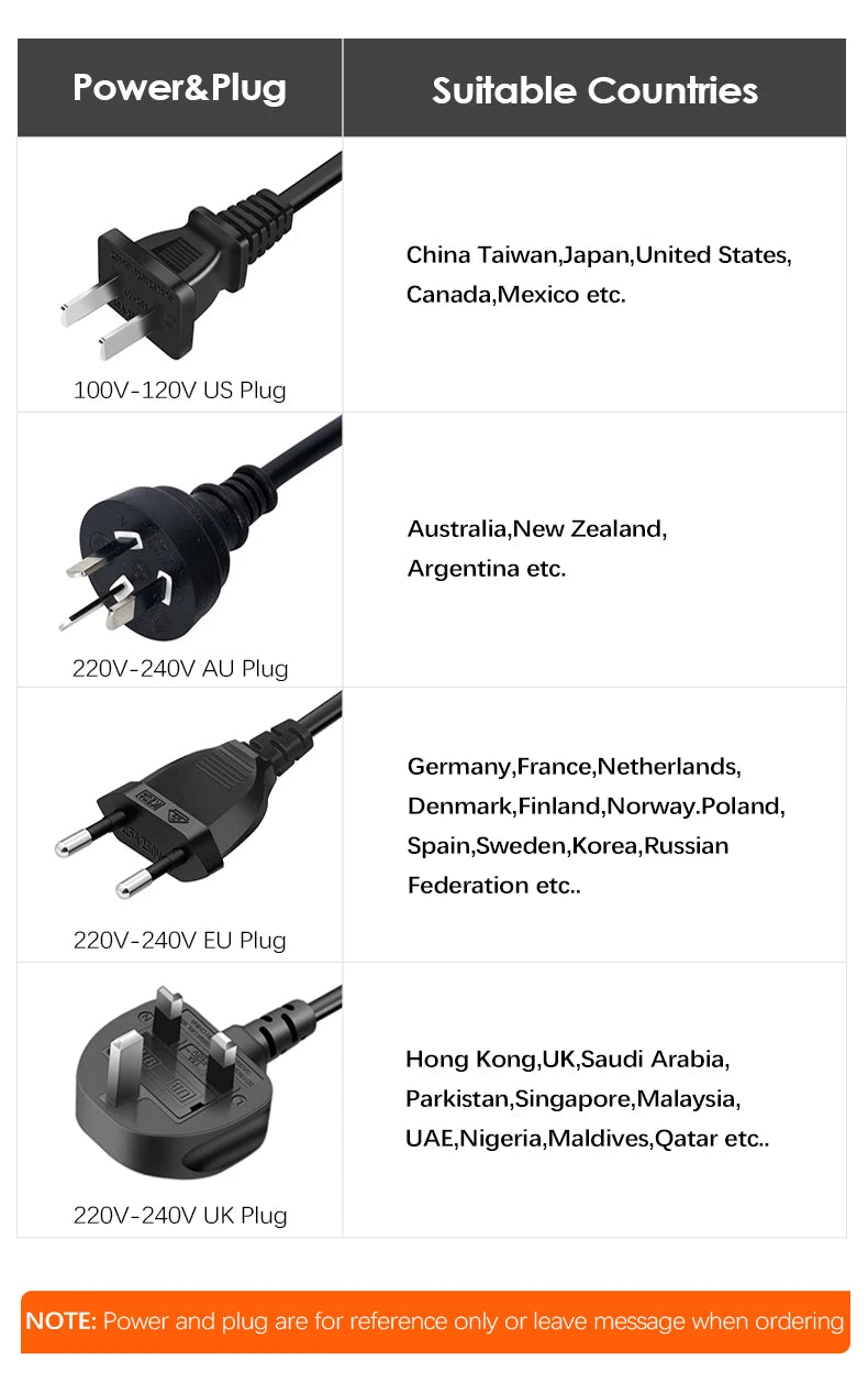 Guide showing electrical plug types for coffee makers, listing US, AU, EU, and UK power cords by country compatibility.