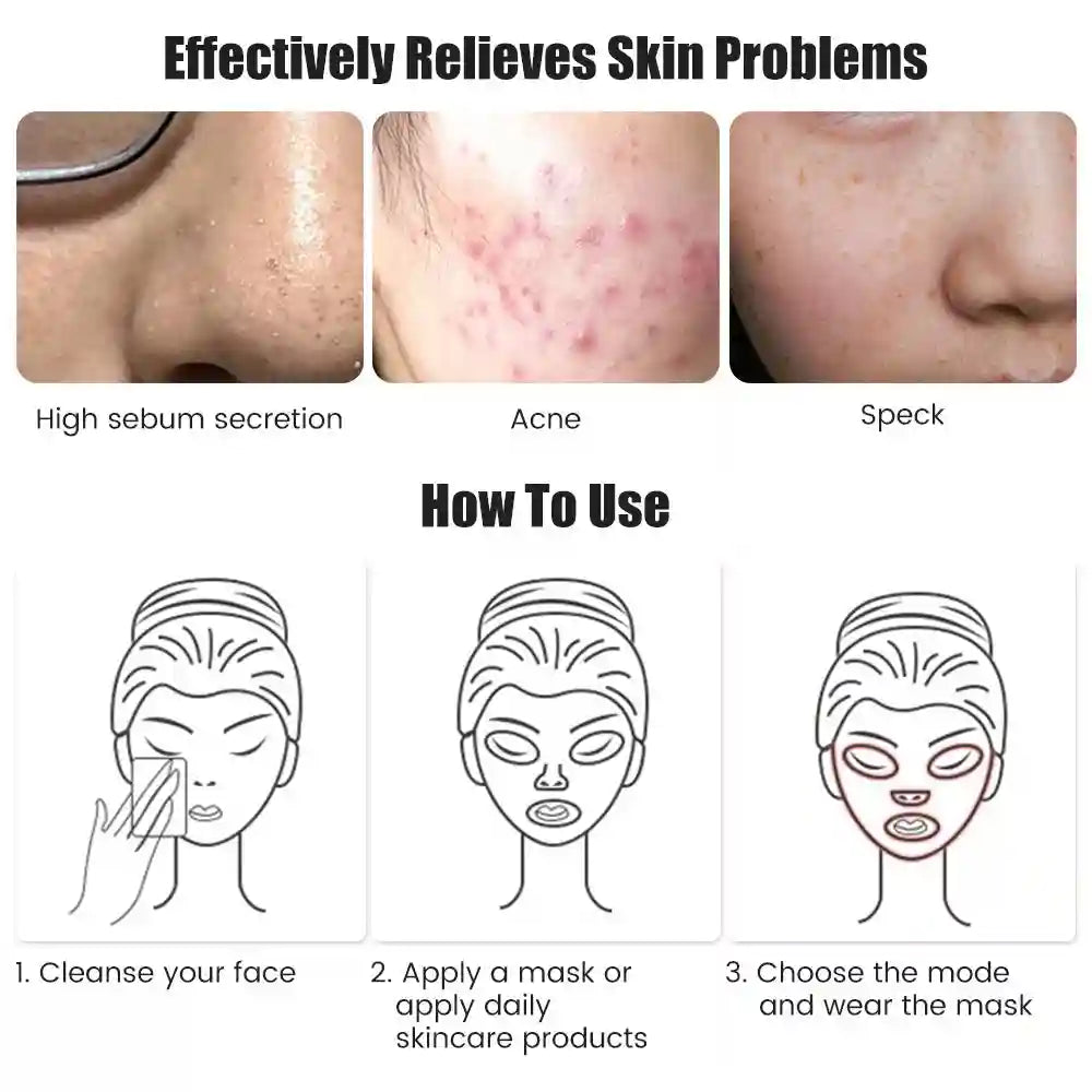 Infographic showing skin conditions like acne and sebum, plus a three-step guide on how to use an LED facial mask.