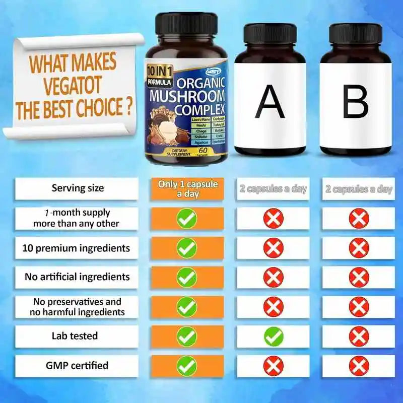 10 In 1 High-strength Mushroom Supplement: Lion Mane, Cordyceps Sinensis,ganoderma Lucidum - Memory And Focused Brain Supplement
