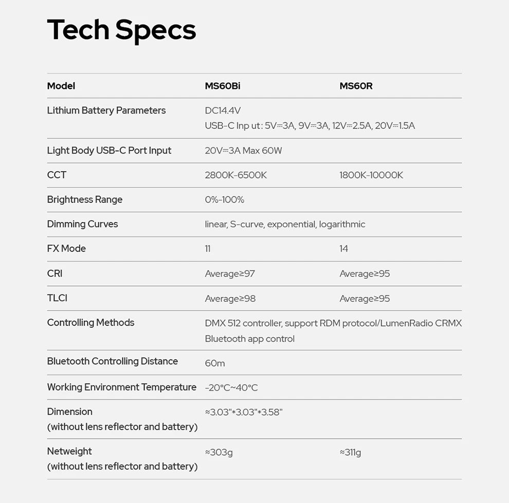 Technical specification table for MS60Bi and MS60R LED lighting units, comparing power, color temperature, and controls.