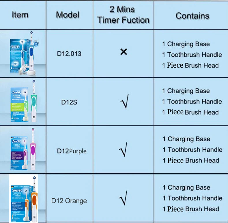 Tidesmit Oral B electric toothbrush inductive charging base with bonus brush head for superior 3D white teeth cleaning