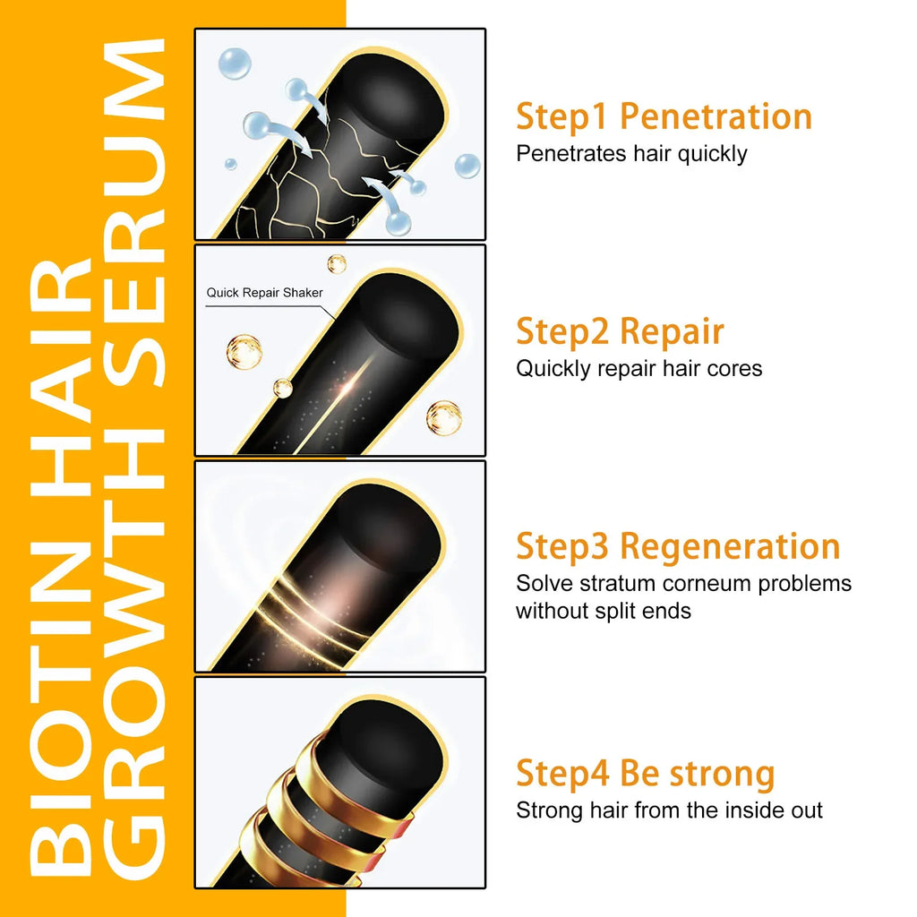 Infographic showing four steps of hair growth serum penetrating, repairing, and strengthening a black hair strand.