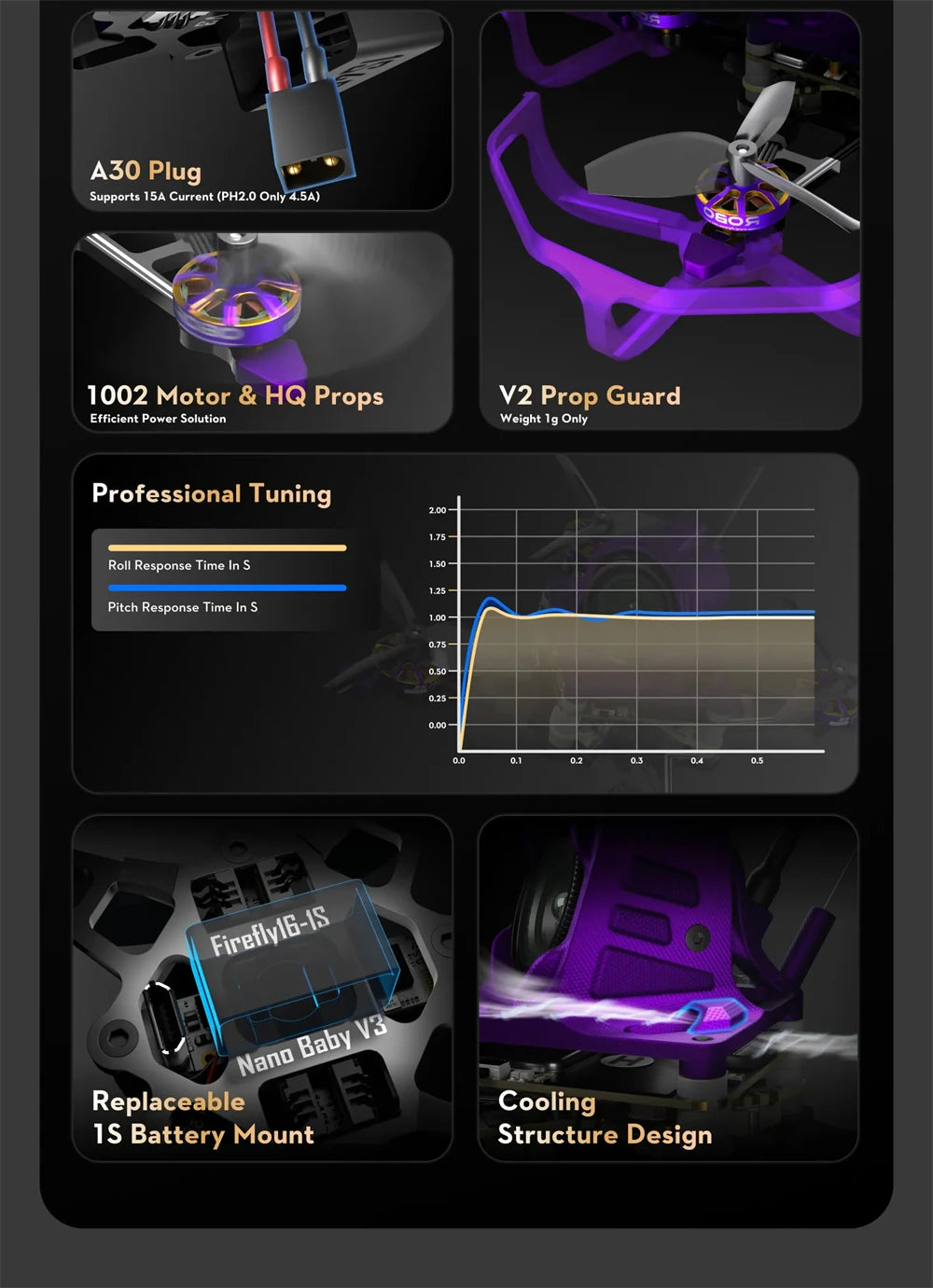 FPV Racing Drone 1S Nano HDZero - Ultralight Racing Quadcopter Tidesmit