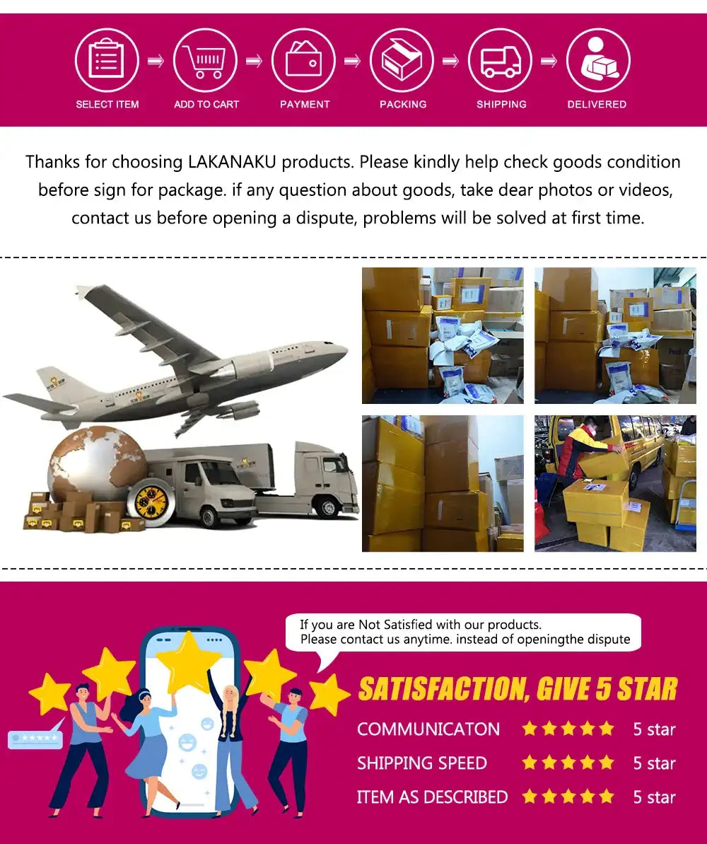 Infographic showing order process, shipping logistics, and customer service contact information with a five-star rating.