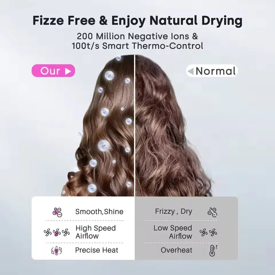 Negative ion hair dryer comparing frizzy hair to smooth, shiny results with high-speed, precise heat air technology.