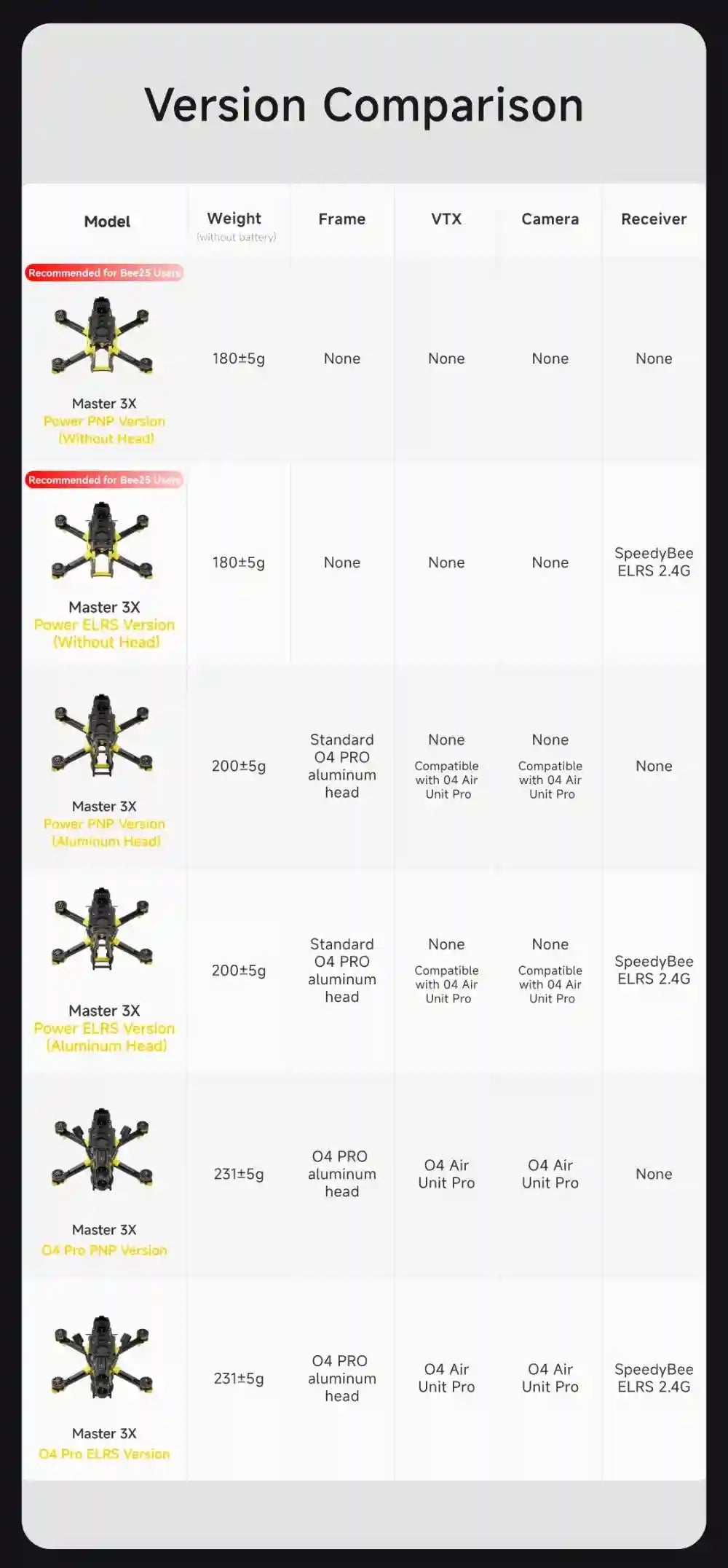 SpeedyBee Master 3X FPV Drone O4 Pro Digital Freestyle Quad Tidesmit