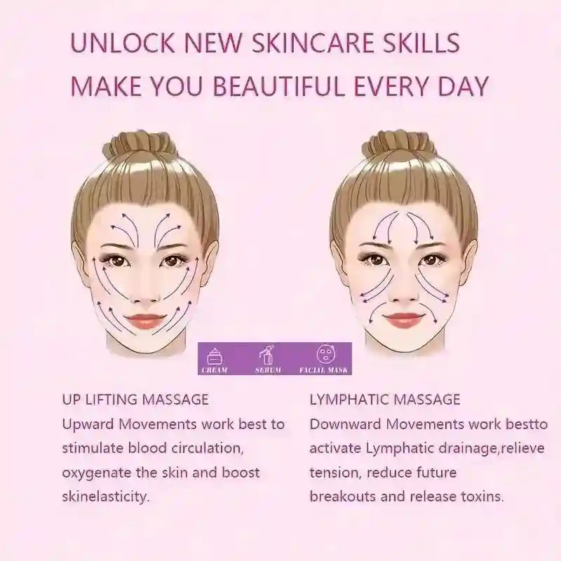 Infographic showing two faces with arrows indicating upward lifting and downward lymphatic facial massage techniques.