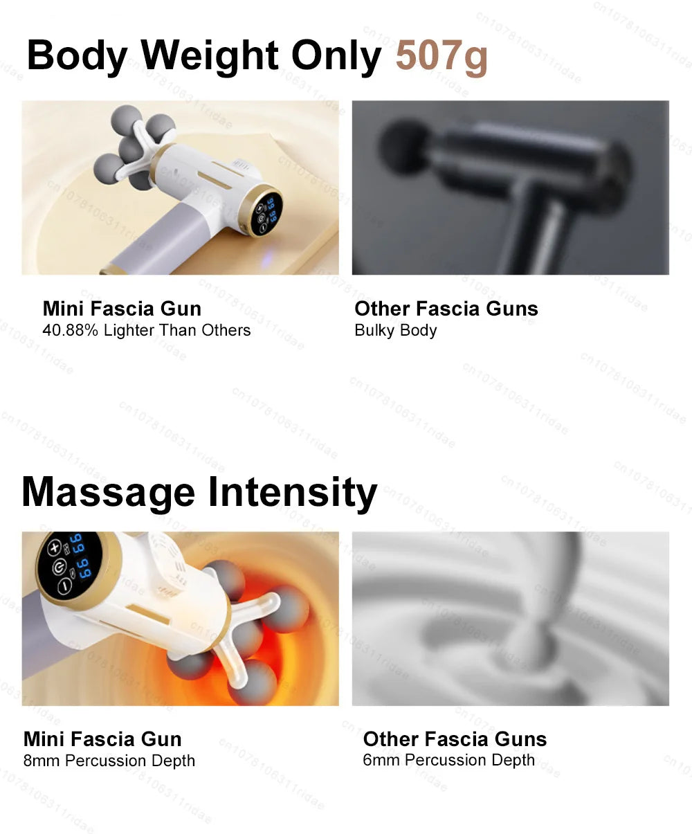 Muscle Massage Gun - 99-Level Deep Tissue Recovery - White Set Fascia Gun Tidesmit