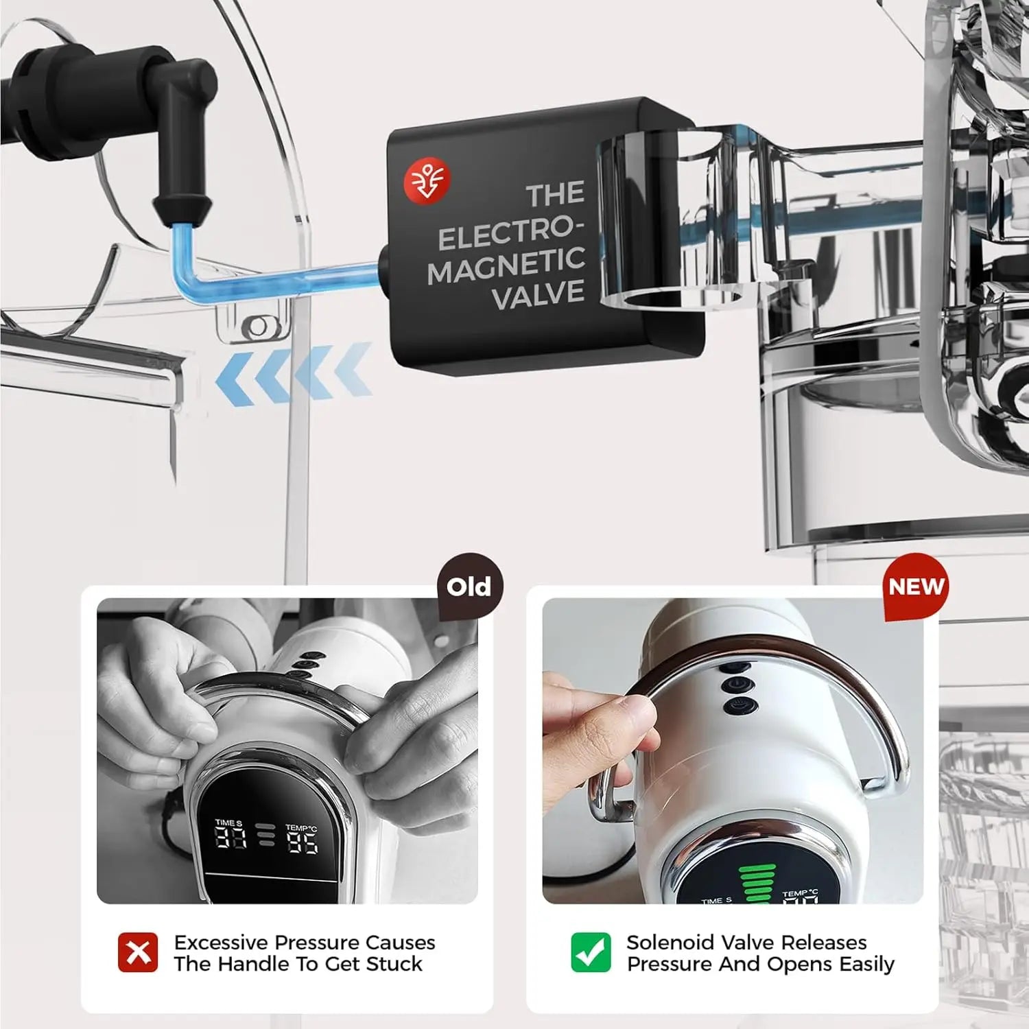 Diagram of white coffee maker featuring an electromagnetic solenoid valve to prevent handle pressure issues.