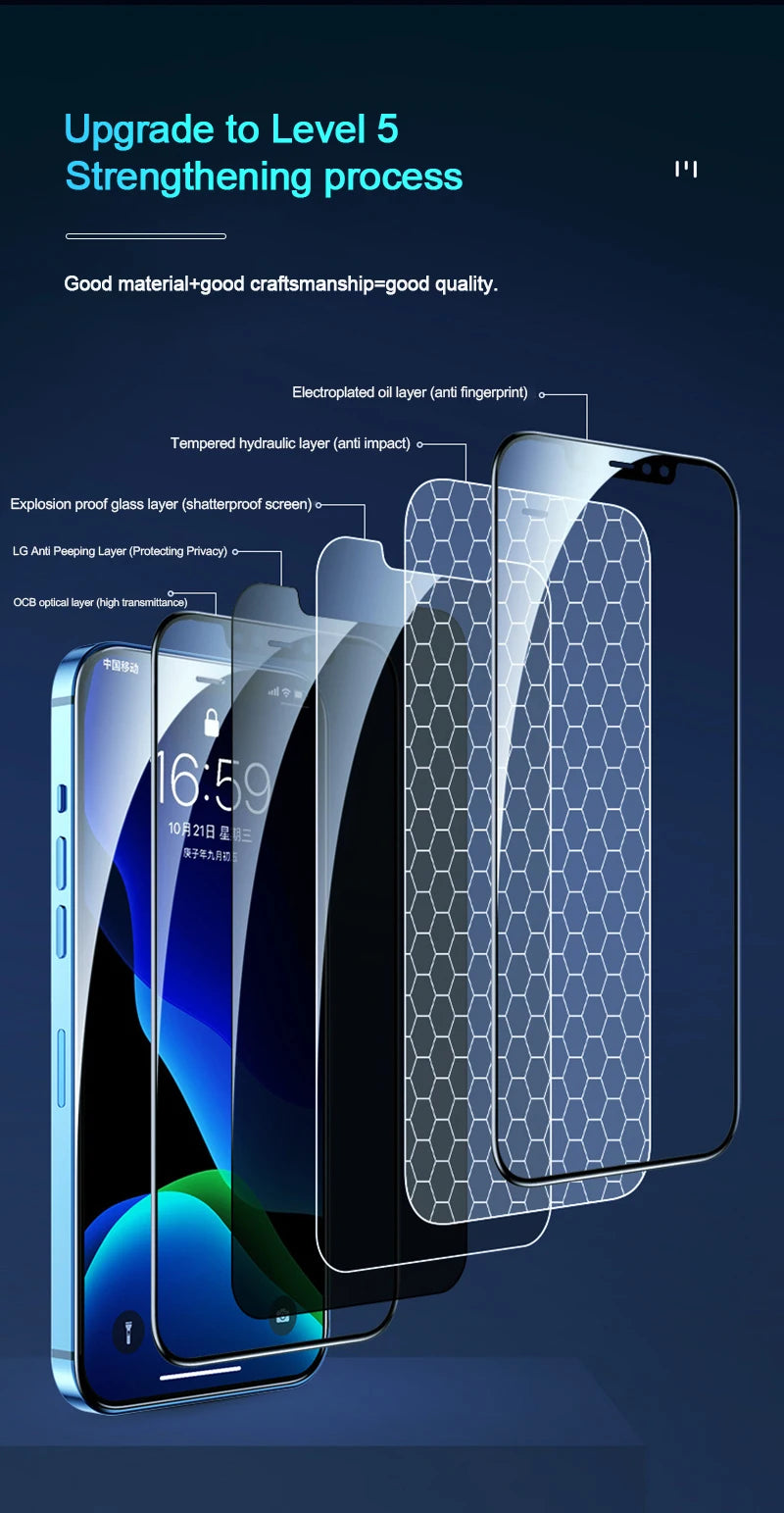 1-4Pcs Privacy Screen Protectors For iPhone 15 13 11 12 14 Pro Max Mini 7 8 Plus Anti-spy Tempered Glass For iphone X XS Max XR AE Tidesmit