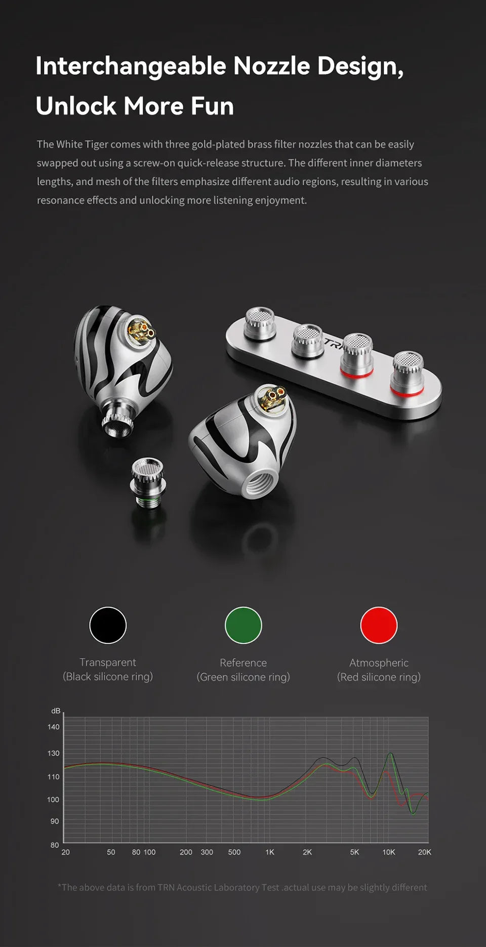Hybrid Dual Driver In-Ear Monitors | Planar Diaphragm | Tidesmit Tidesmit