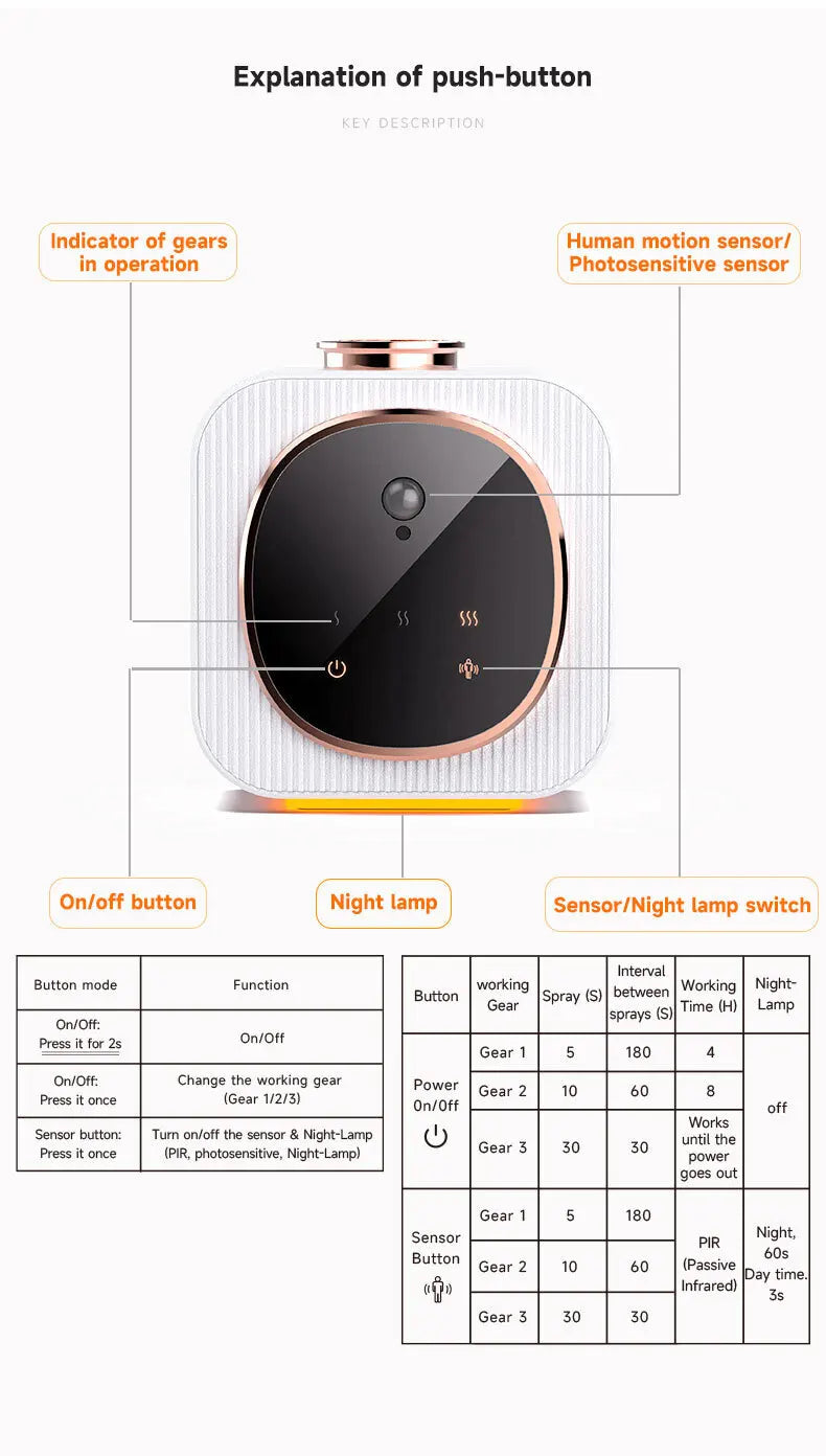 Waterless Aromatherapy Machine Pure Aroma Rechargeable Nebulizer Diffuser Wall Mounted Touch Sensor Essential Oil Aromatherapy