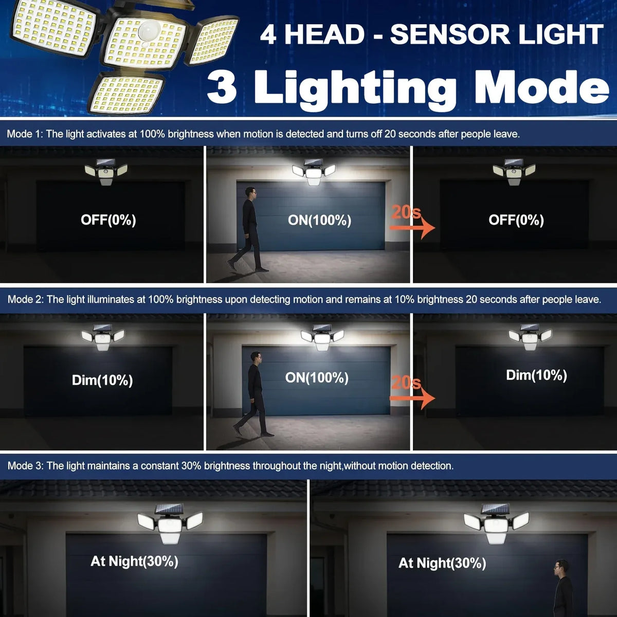 Solar motion sensor light with four LED heads and adjustable lighting modes