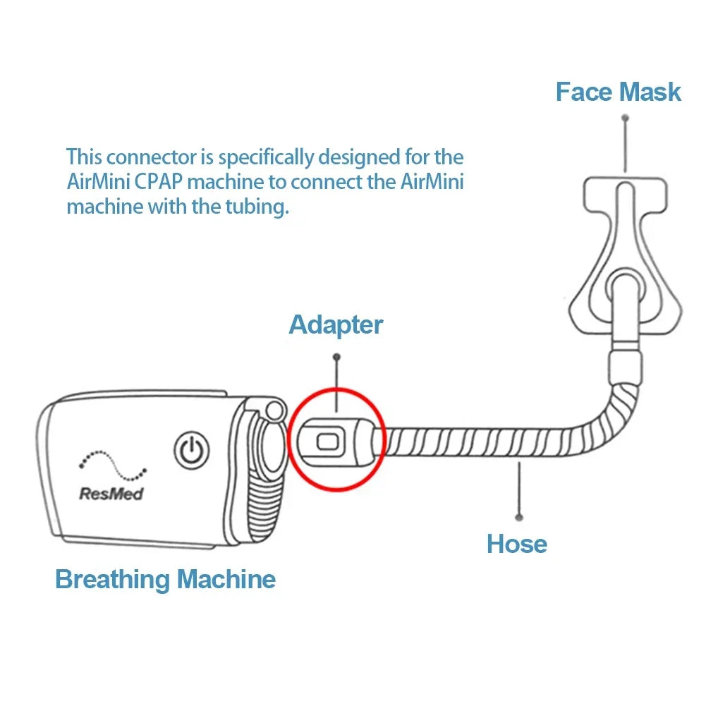 1Pc White/Transparent Hose Connector For ResMed AirMini For CPAP Tube CPAP Hose Port to Air Nasal Masks Accessories
