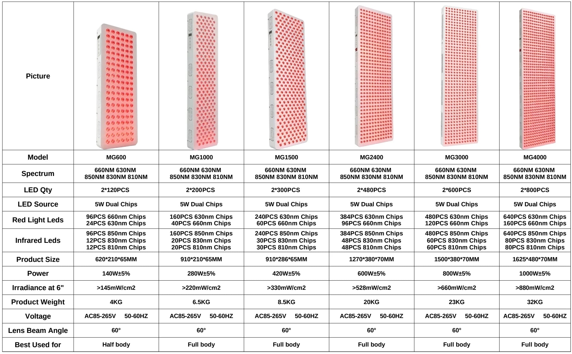 Dual Chip Red Light Therapy Panel Lamp 630nm 660nm Near Infrared Therapy Light 810nm 830nm 850nm LED Beauty Devices Face Body