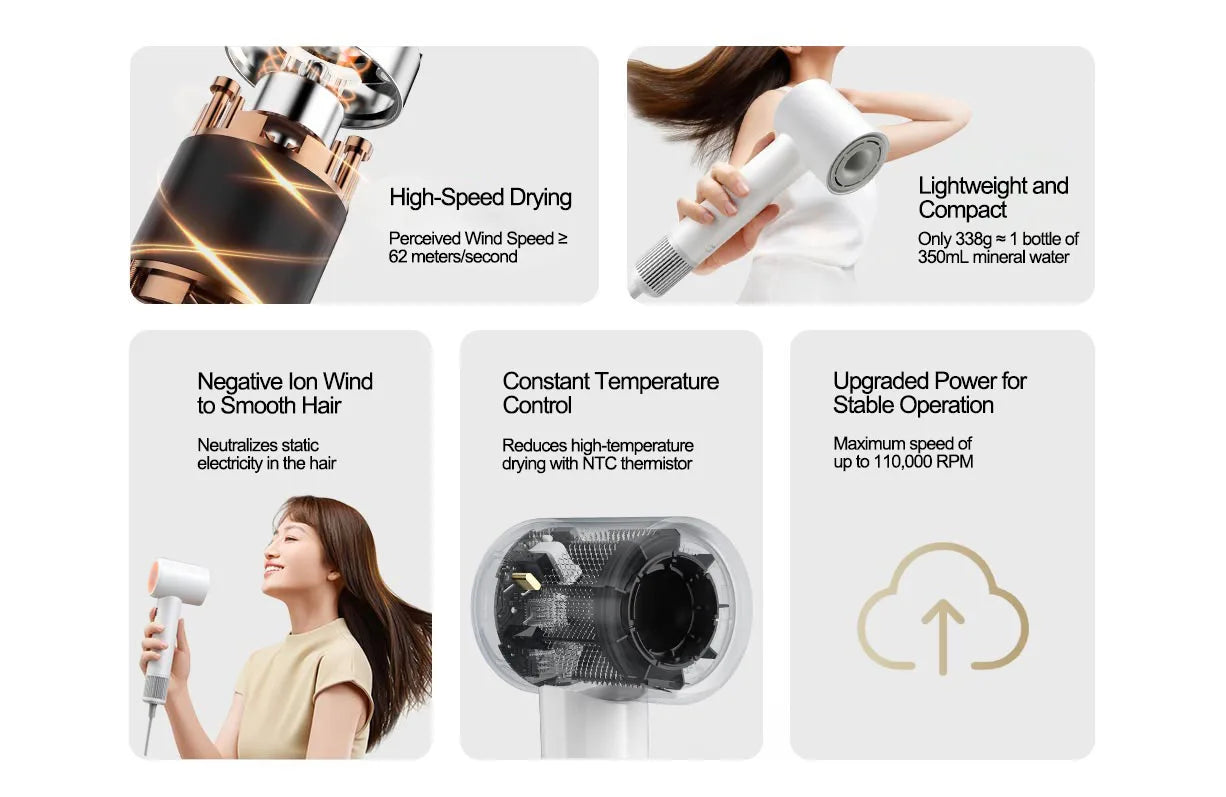 MIJIA H501SE high-speed hair dryer: 110,000 RPM, 62m/s wind speed, negative ion care, lightweight white design.