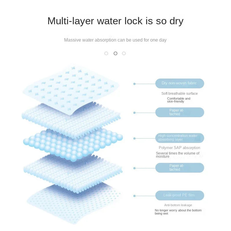 50/30/20/10PCS Absorbent Dogs Diapers Disposable Puppy Training Pee Pads Quick Dry Surface Mat Clean Cushion Dog Supplies