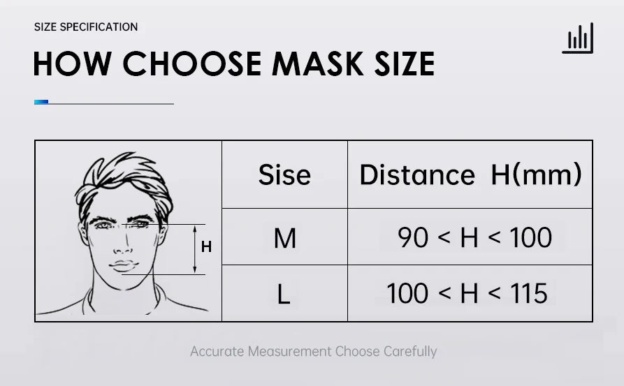 RESOXY CPAP Full Face Mask Auto BiPAP CPAP Mouth Mask Medical Silicon Full Facial Mask With Headgear for Sleep Apnea Snoring
