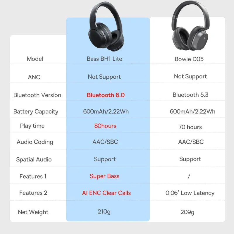 Tidesmit 70H Wireless Bluetooth Headphones Foldable Over-Ear Tidesmit