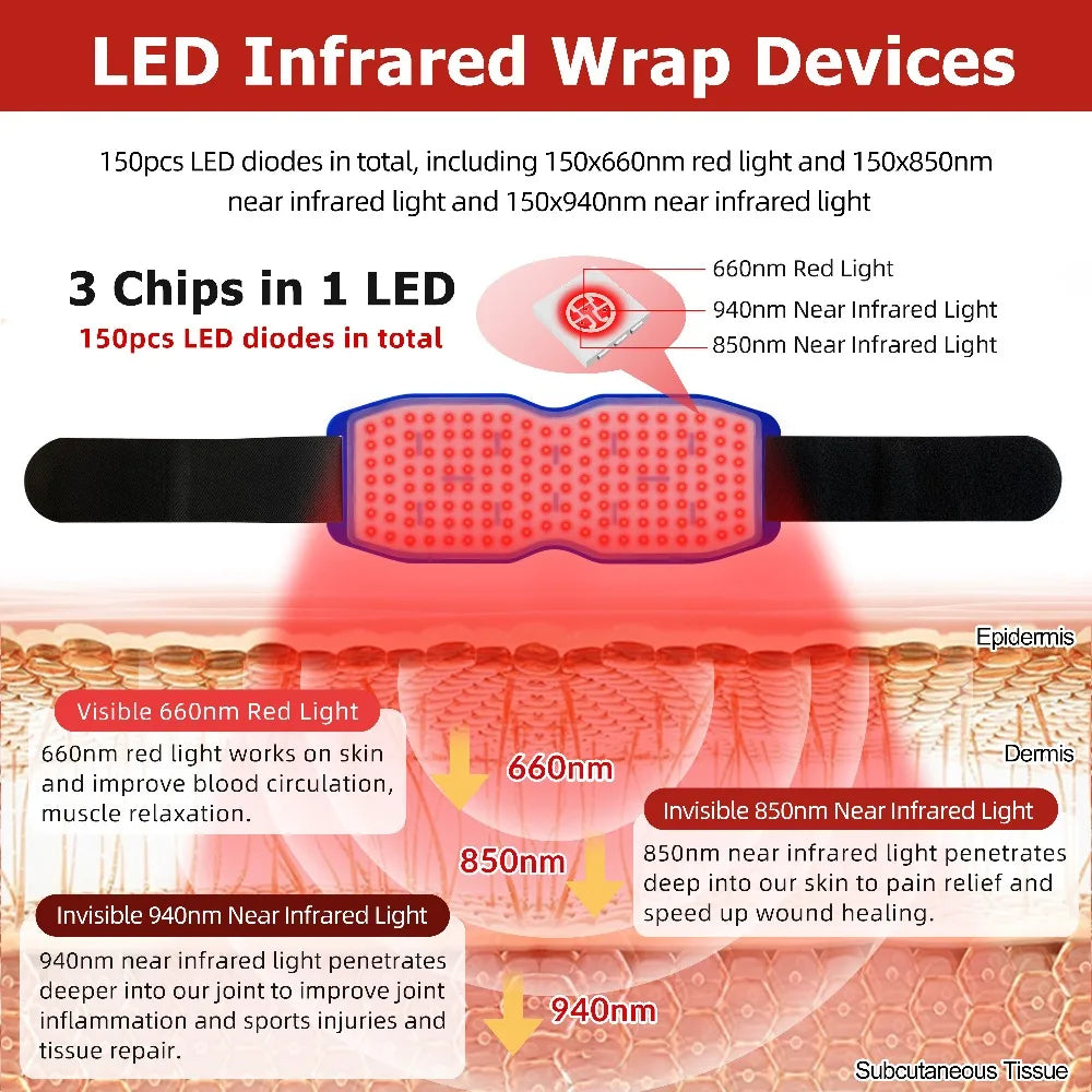 Red Light Therapy Pad for Shoulder Pain Relief 660nm - EU Wellness Back Massage Instrument Tidesmit
