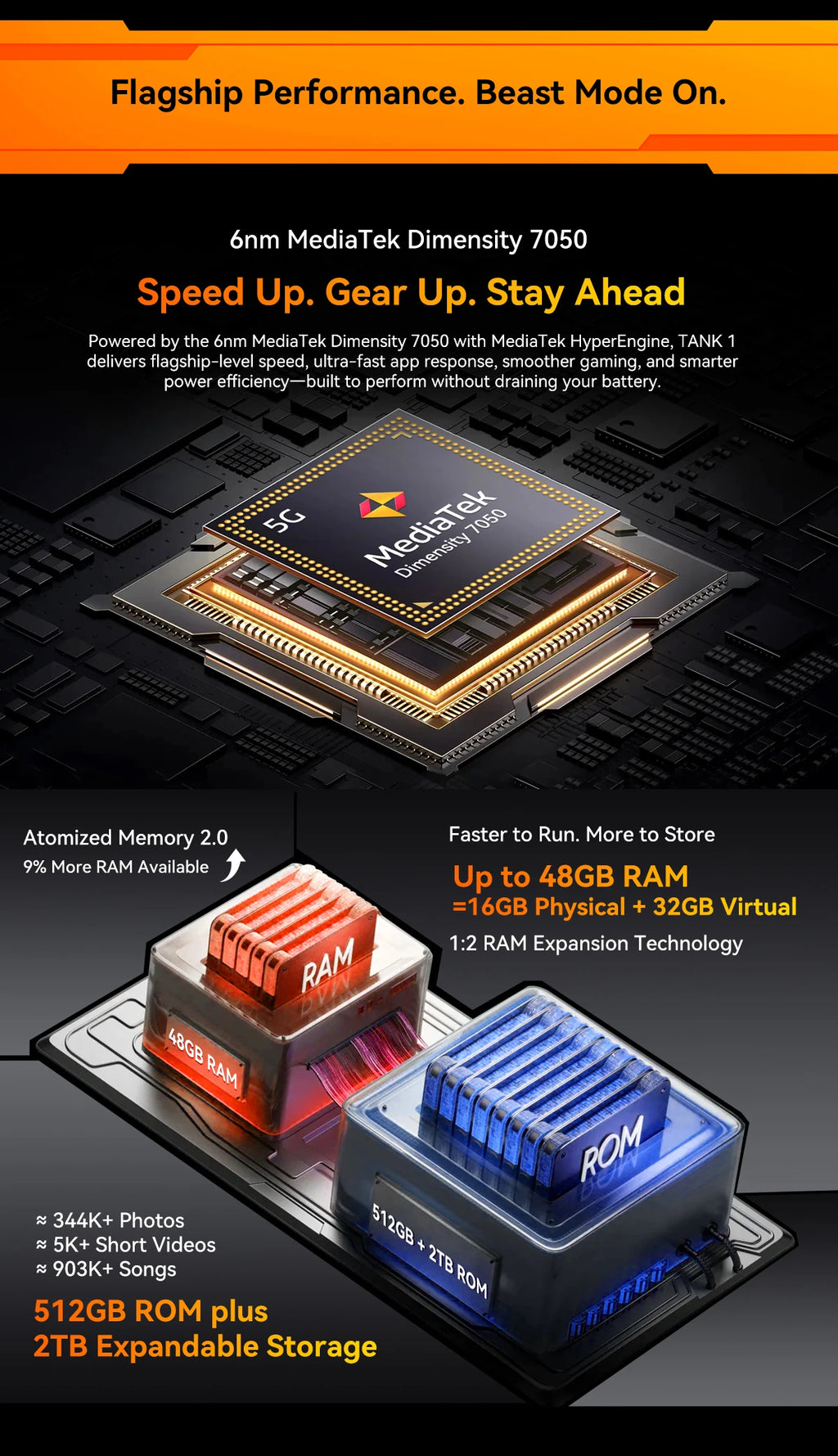 Blackview OSCAL TANK 1 Rugged Smartphon 5G 6.78" FHD+Display Cell Phone16GB+512GB 20000mAh 64MP Telephone Portabl Android 15 NFC