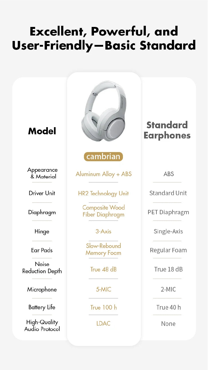 Wireless Noise Cancelling Headphones Over-Ear - Studio Audio White Tidesmit
