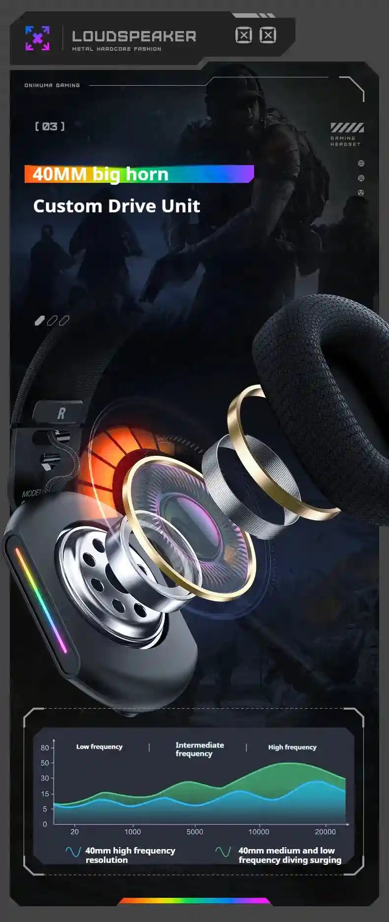 Tidesmit GT808 Wireless Gaming Headphones - Low Latency Over-Ear Black Tidesmit