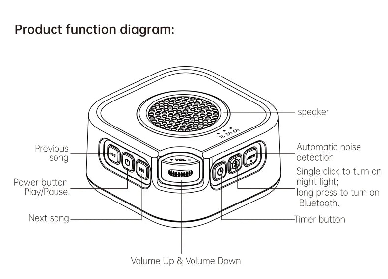 White Noise Machine with Bluetooth Function, Bluetooth Speaker, Sleep Aid Machine with Night Light for baby Adults