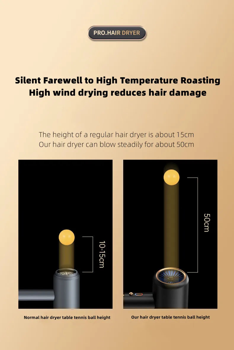2400W high-speed negative ion hair dryer comparing powerful air pressure to standard models for fast, low-damage drying.