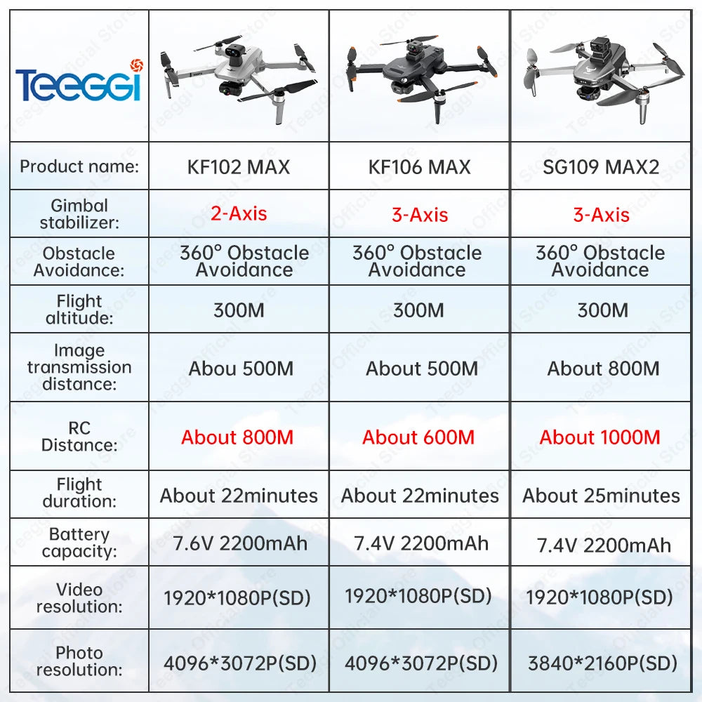 SG109 GPS Camera Drone: 4K Video with 360 Laser Obstacle Avoidance Tidesmit