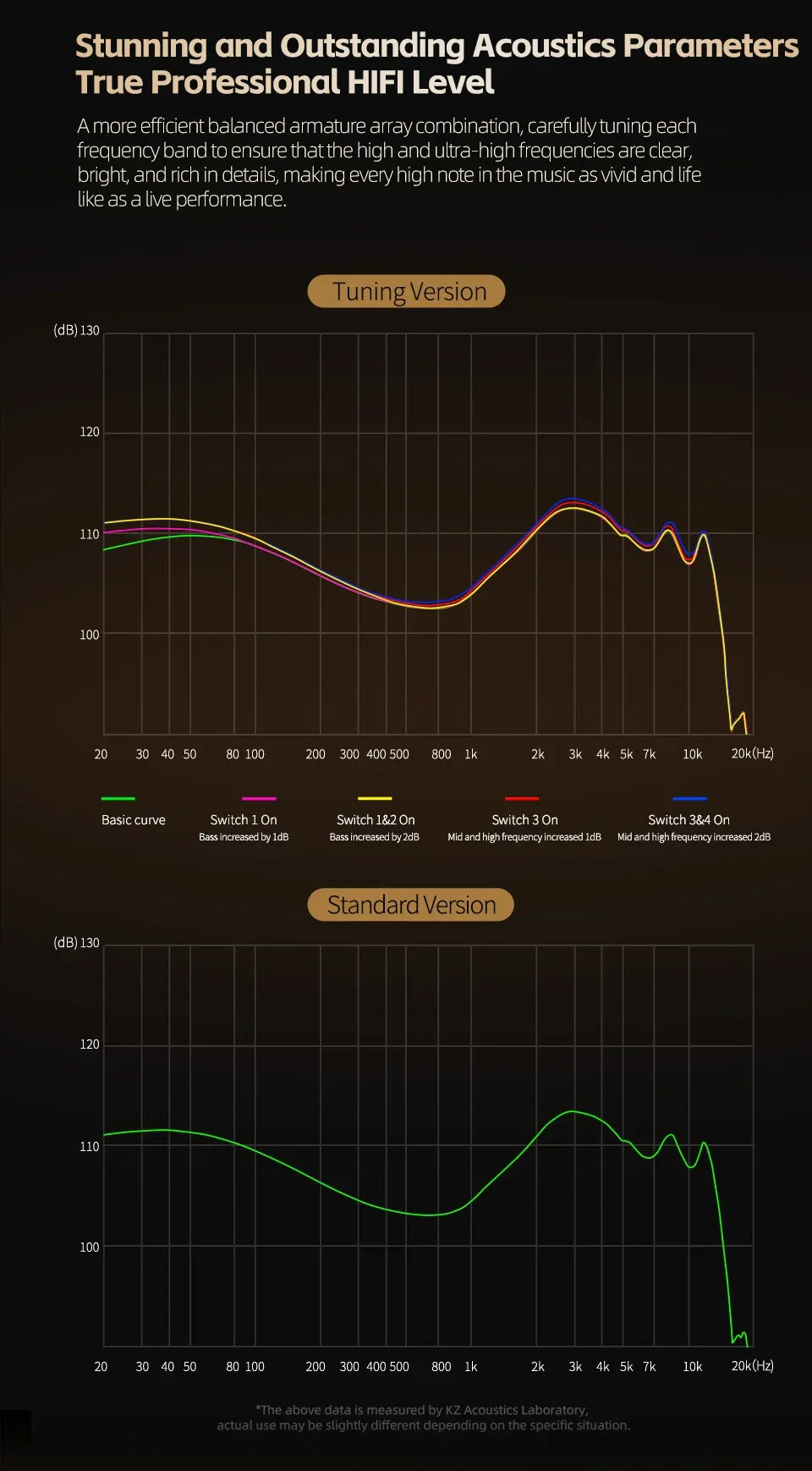 Hybrid IEM Noise Cancelling In-Ear Monitors - Tidesmit Tidesmit